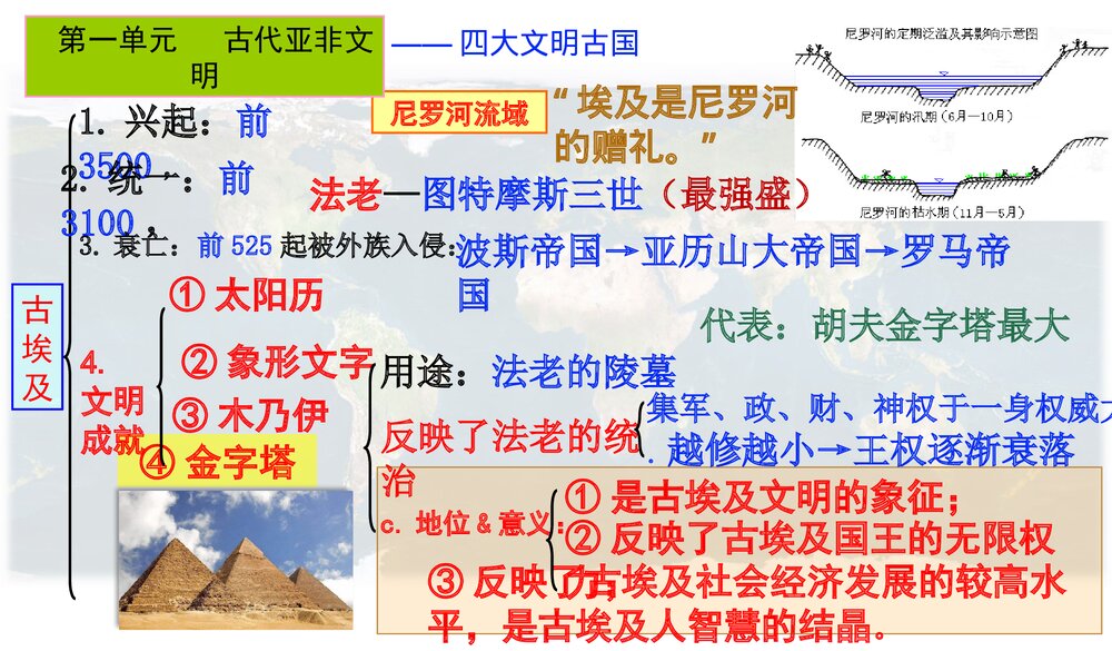 初中九年级历史上册 中考专区总复习PPT课件(共46张)3