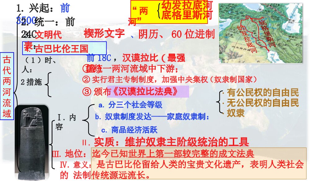 初中九年级历史上册 中考专区总复习PPT课件(共46张)4