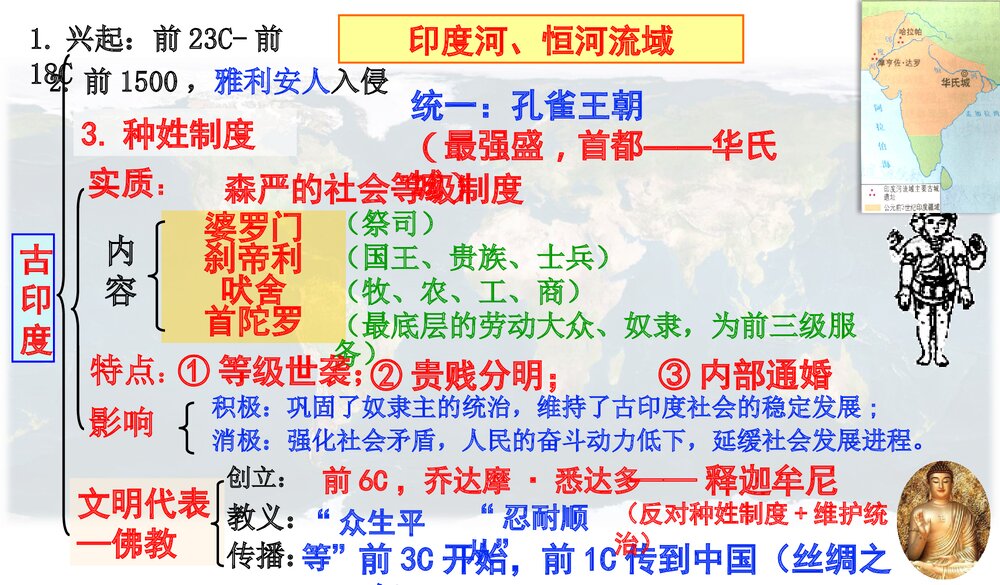 初中九年级历史上册 中考专区总复习PPT课件(共46张)6
