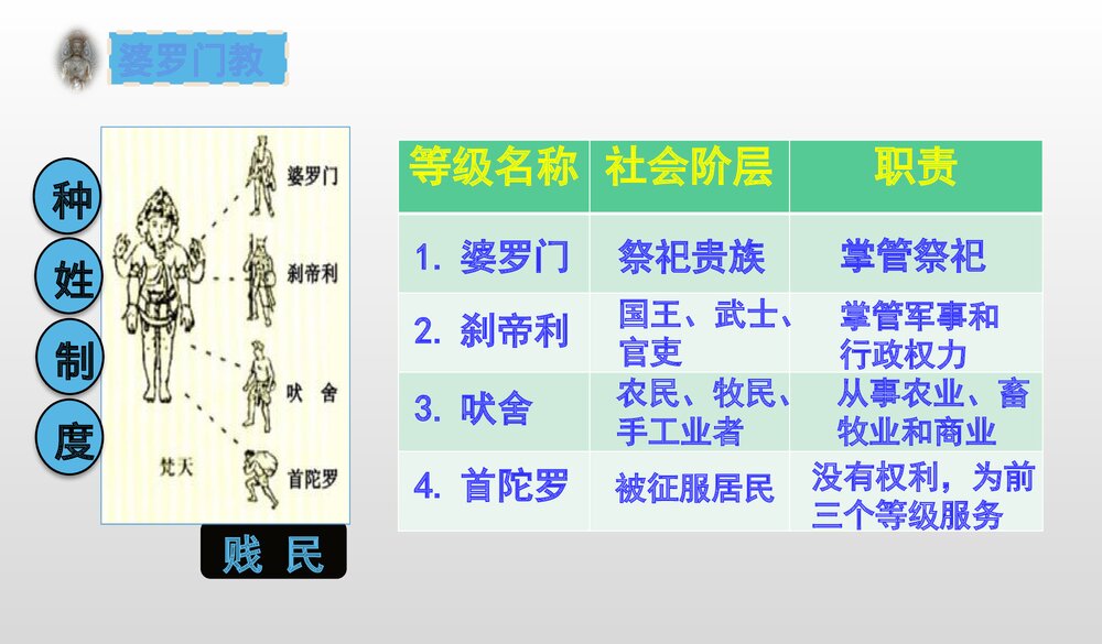 初中九年级历史上册 中考专区总复习PPT课件(共46张)7