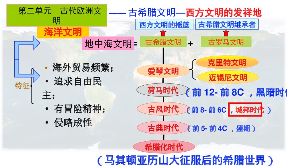 初中九年级历史上册 中考专区总复习PPT课件(共46张)8