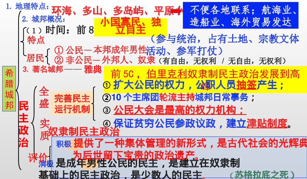 初中九年级历史上册 中考专区总复习PPT课件(共46张)9