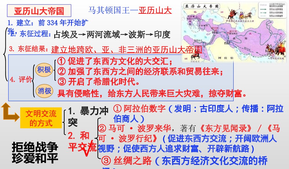 初中九年级历史上册 中考专区总复习PPT课件(共46张)10
