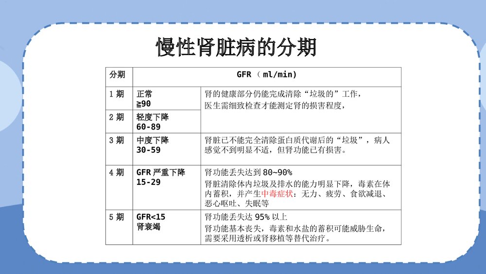 慢性肾脏病的护理PPT课件（内容可编辑修改）4