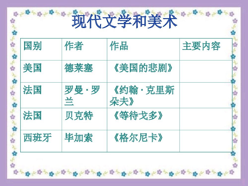 人教版九年级下册历史PPT课件《第18课：现代的文学和美术》(共14张)4