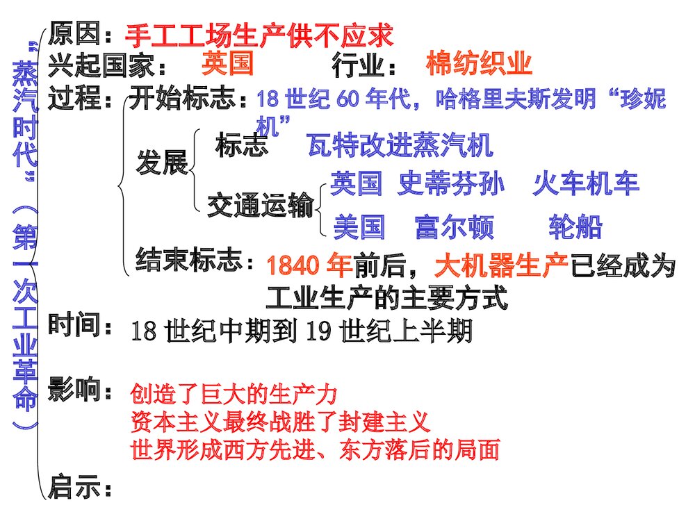 人教版九年级上册历史课件《第14课“蒸汽时代”的到来》(共9张)3