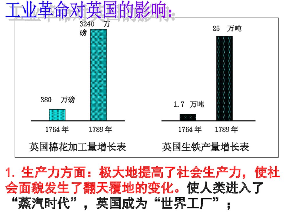 人教版九年级上册历史课件《第14课“蒸汽时代”的到来》(共9张)6