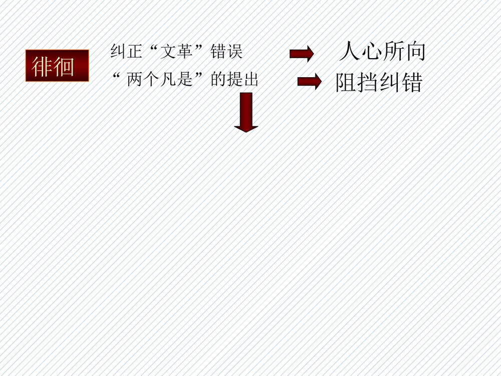 部编人教版八年级下册历史《第7课 伟大的历史转折》PPT课件(共24张)3