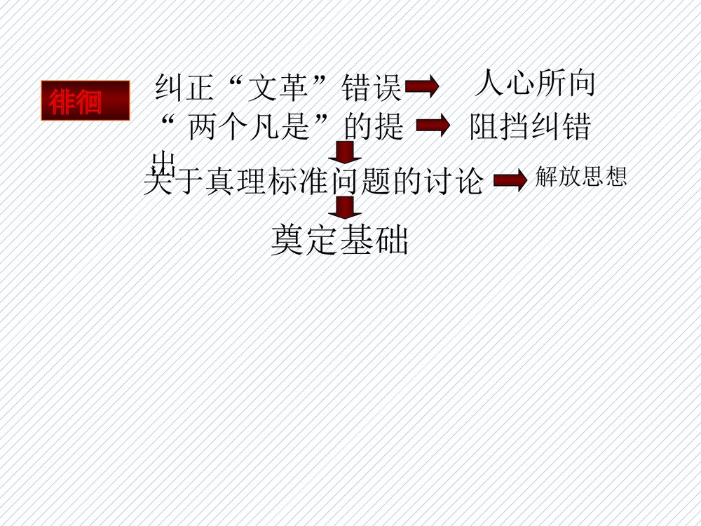 部编人教版八年级下册历史《第7课 伟大的历史转折》PPT课件(共24张)6