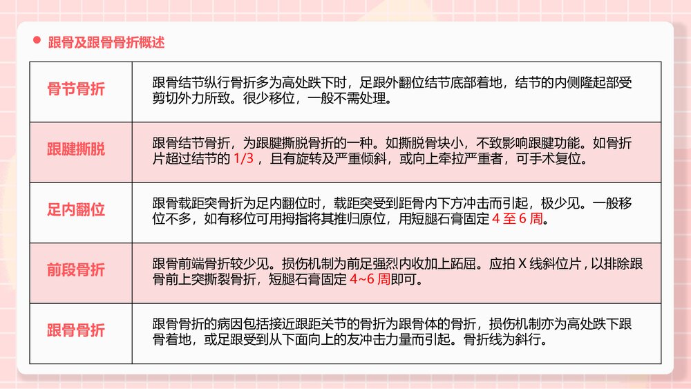 医疗护理跟骨骨折患者护理PPT课件下载(共21页)6