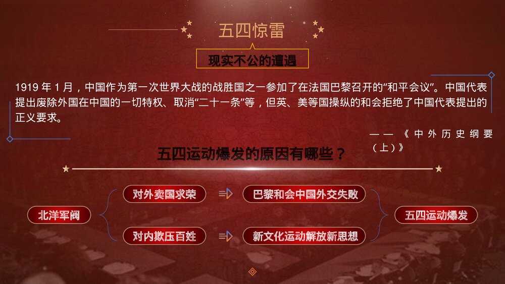 《五四运动与中国共产党的诞生》高中历史类教学PPT课件2