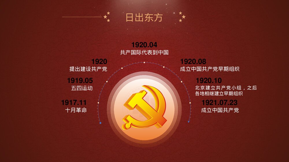 《五四运动与中国共产党的诞生》高中历史类教学PPT课件4