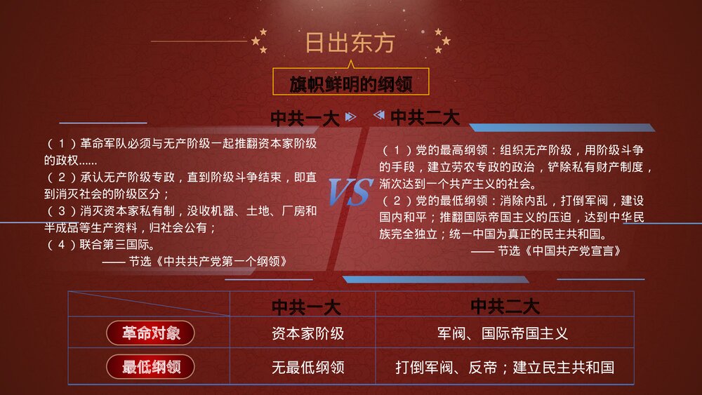 《五四运动与中国共产党的诞生》高中历史类教学PPT课件5