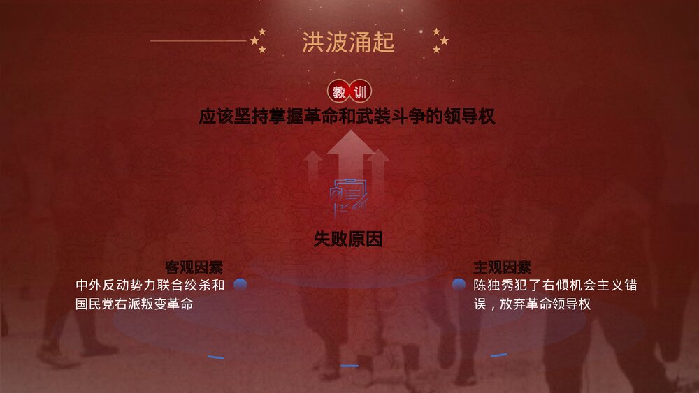 《五四运动与中国共产党的诞生》高中历史类教学PPT课件9