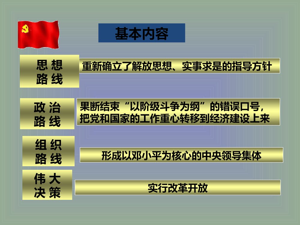 第7课 伟大的历史转折PPT课件(共22张)9