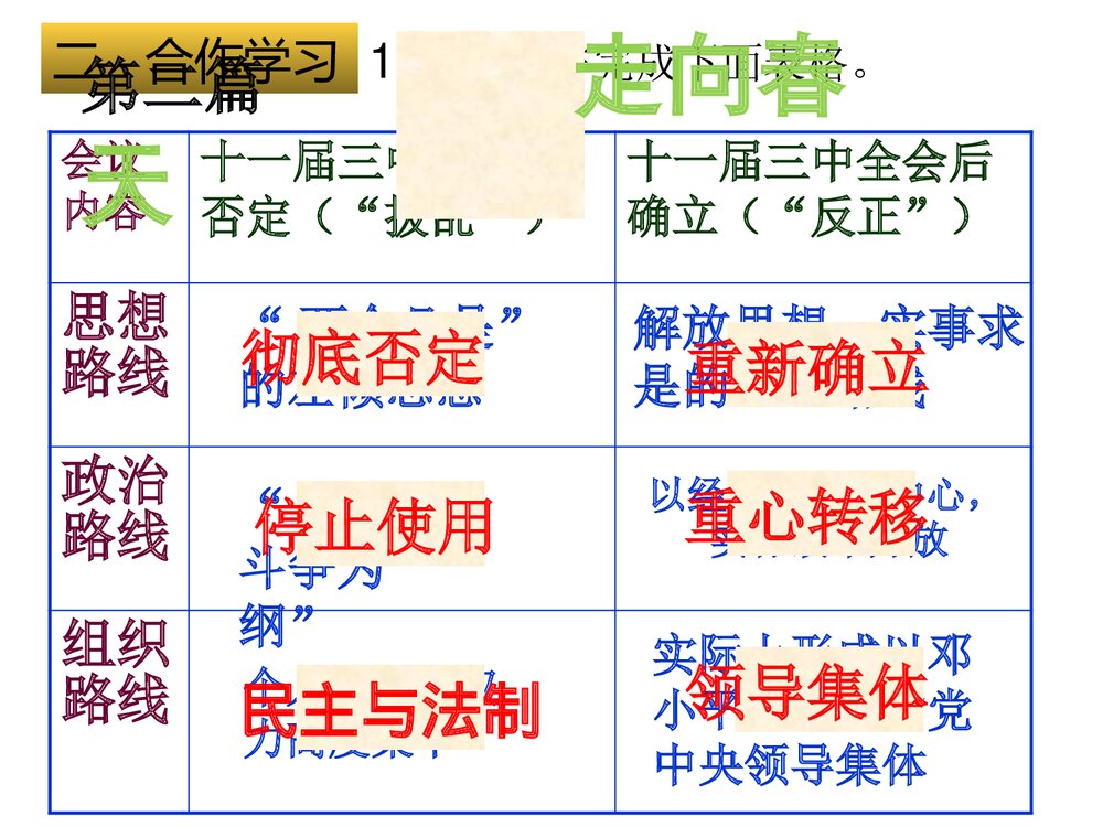 第7课伟大的历史转折PPT课件(21张)5