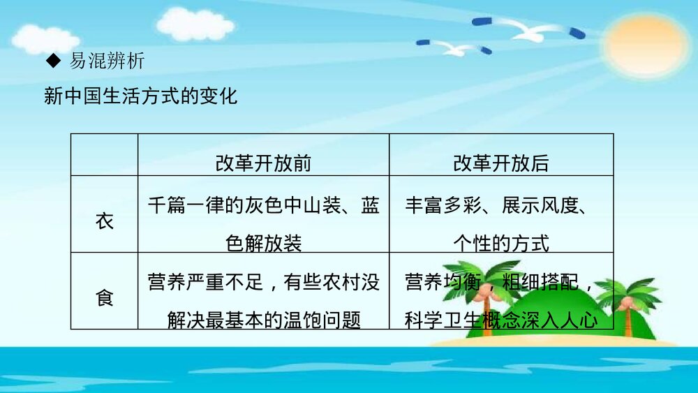 (部编版)八年级历史下册PPT课件《第19课 社会生活的变迁》4