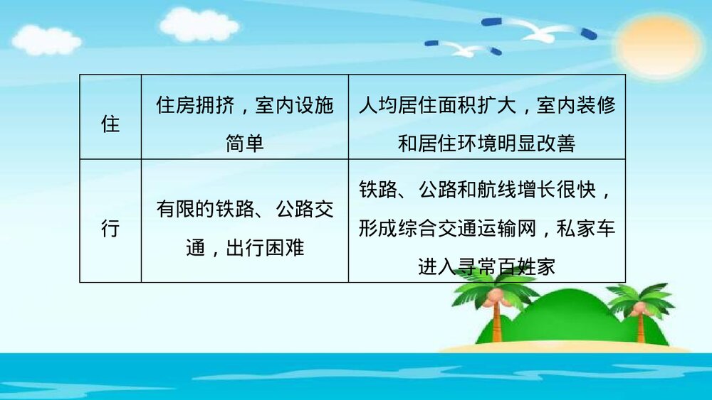 (部编版)八年级历史下册PPT课件《第19课 社会生活的变迁》5