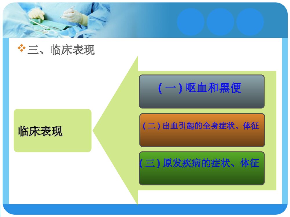 上消化道出血的诊断与治疗PPT课件下载6