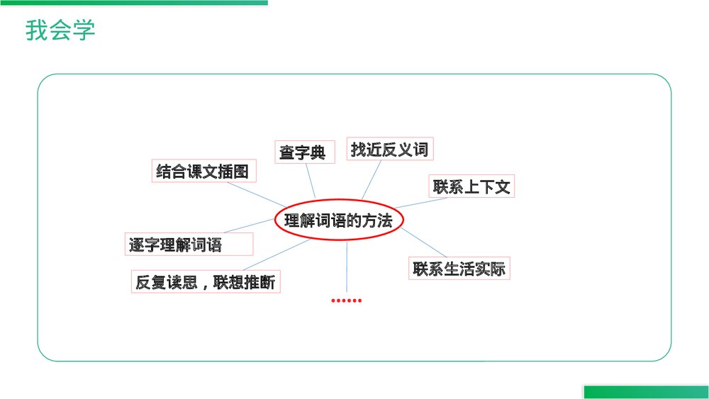 人教版语文三年级上册《语文园地(二)》PPT精品课件9