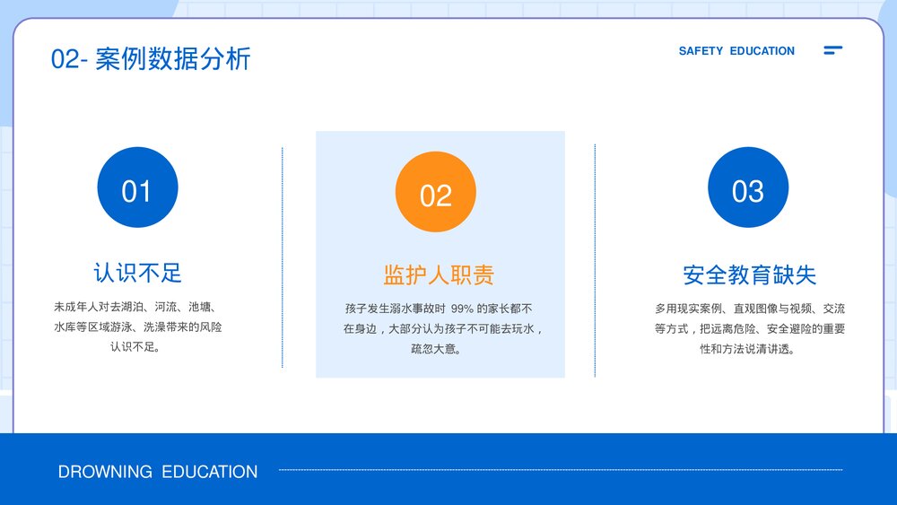 暑期防溺水安全主题教育PPT课件下载(共17页·可编辑修改)10
