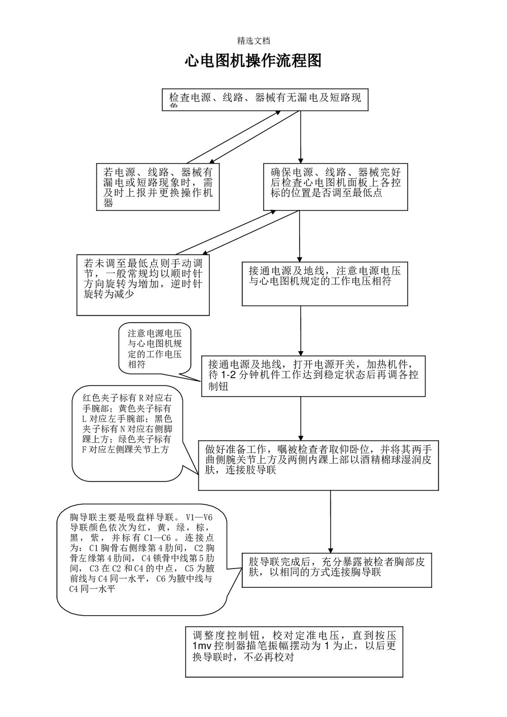 心电图机操作流程图word文档（可编辑修改）1