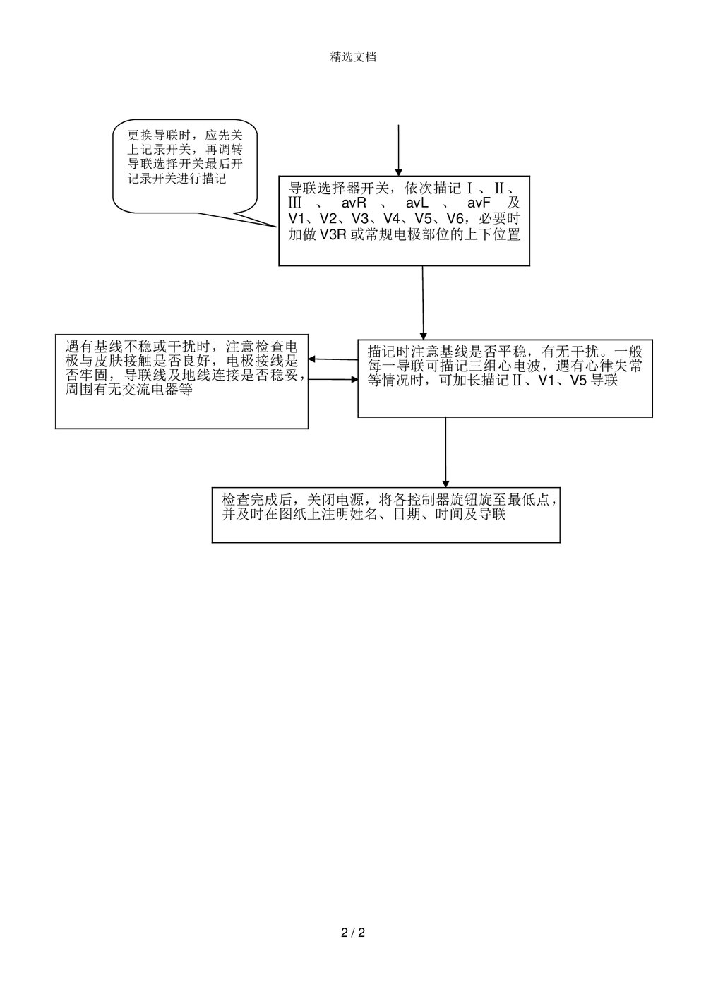 心电图机操作流程图word文档（可编辑修改）2