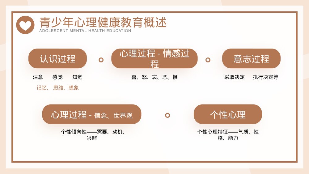 青少年心理问题心理健康讲座PPT课件下载4