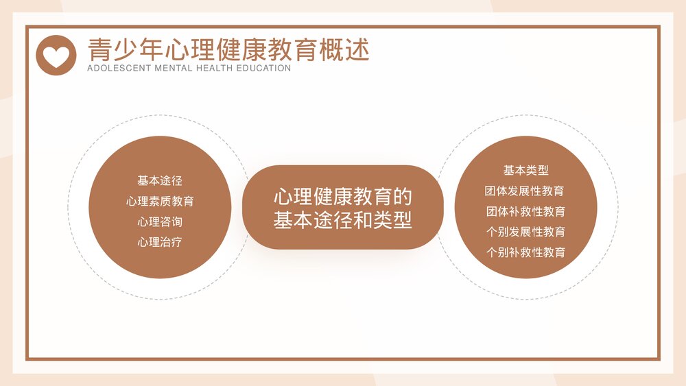 青少年心理问题心理健康讲座PPT课件下载6
