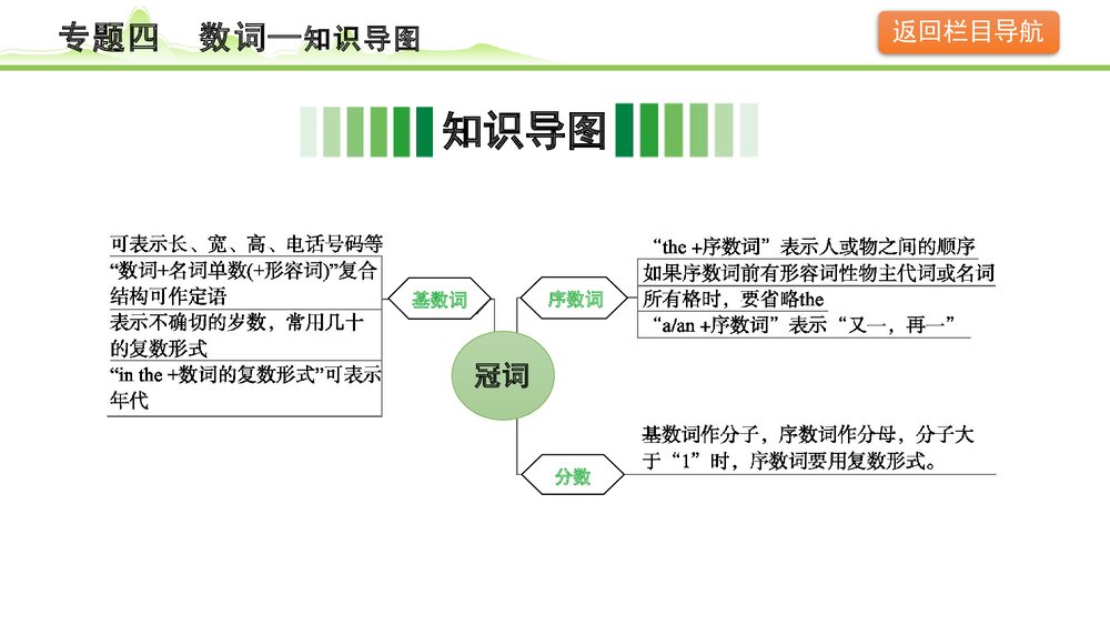 备战中考英语语法知识梳理《专题四数词》PPT课件3