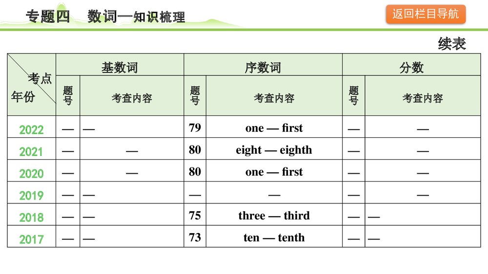 备战中考英语语法知识梳理《专题四数词》PPT课件6