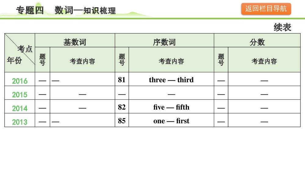 备战中考英语语法知识梳理《专题四数词》PPT课件7