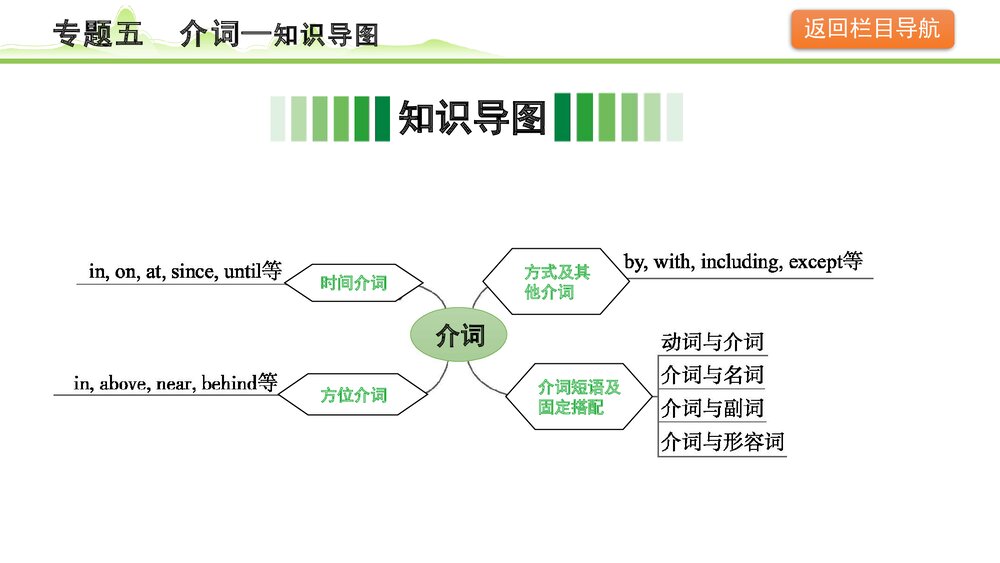 备战中考英语语法知识梳理《专题五介词》PPT课件3