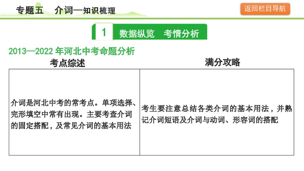 备战中考英语语法知识梳理《专题五介词》PPT课件4