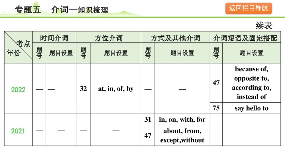 备战中考英语语法知识梳理《专题五介词》PPT课件6