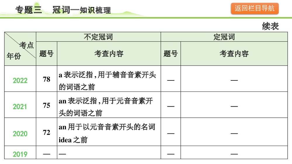 备战中考英语语法知识梳理《专题三冠词》PPT课件6