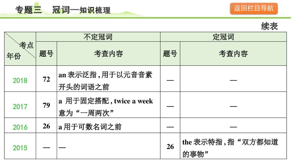 备战中考英语语法知识梳理《专题三冠词》PPT课件7