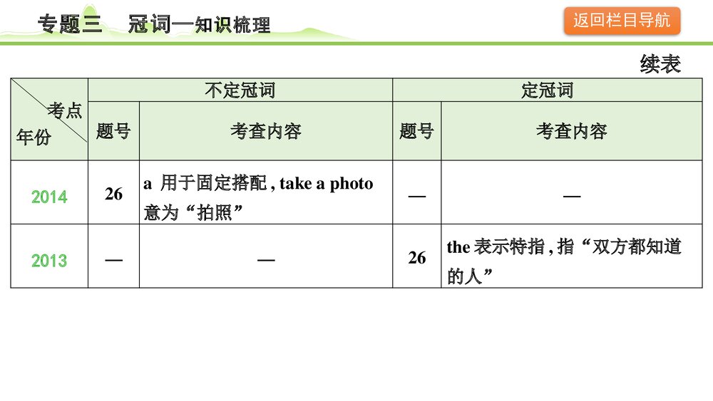 备战中考英语语法知识梳理《专题三冠词》PPT课件8