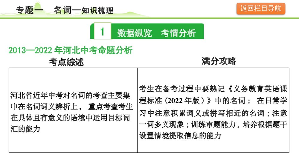 备战中考英语语法知识梳理《专题一名词》PPT课件4
