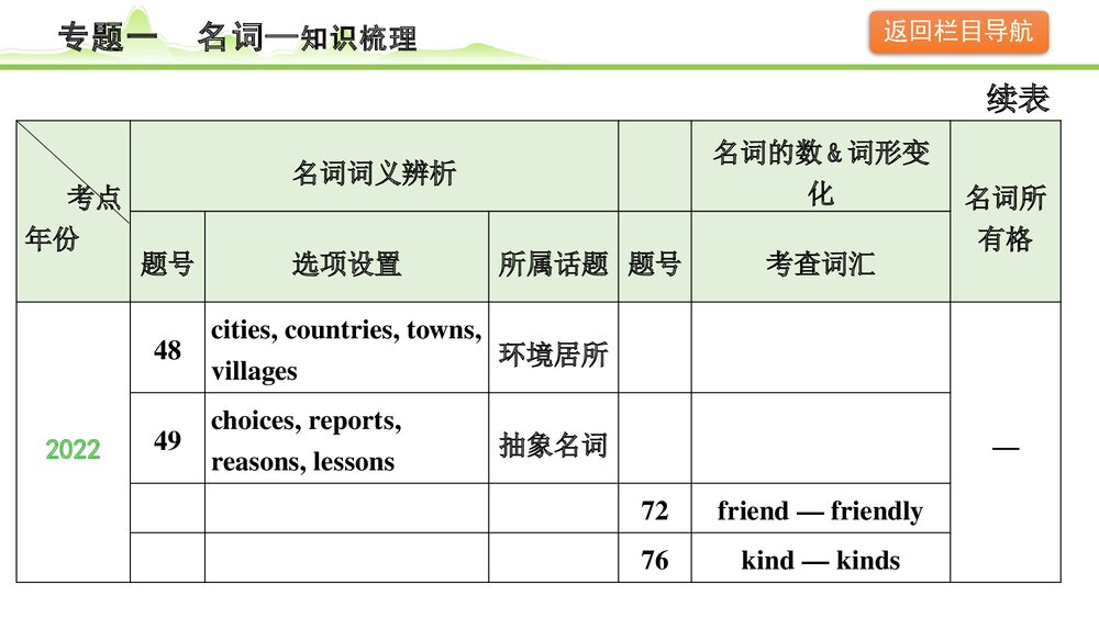 备战中考英语语法知识梳理《专题一名词》PPT课件6
