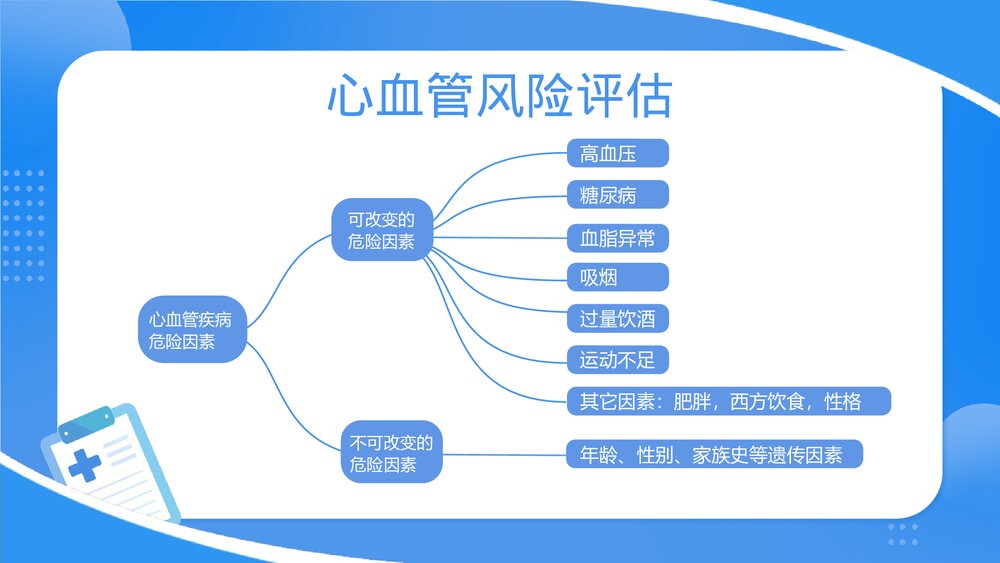 心血管疾病健康科普PPT课件下载（共23页·可编辑修改）4