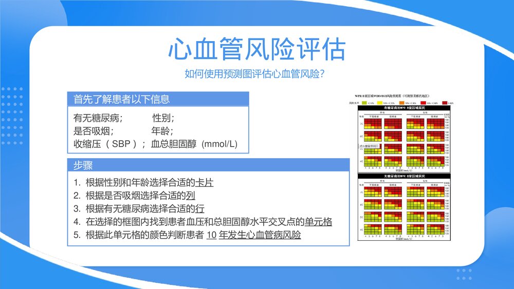 心血管疾病健康科普PPT课件下载（共23页·可编辑修改）5