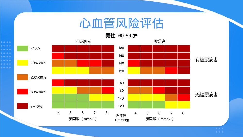 心血管疾病健康科普PPT课件下载（共23页·可编辑修改）6