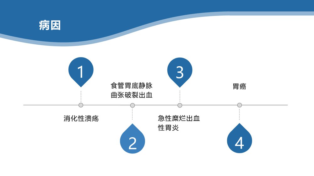 上消化道出血患者诊断治疗PPT课件下载6