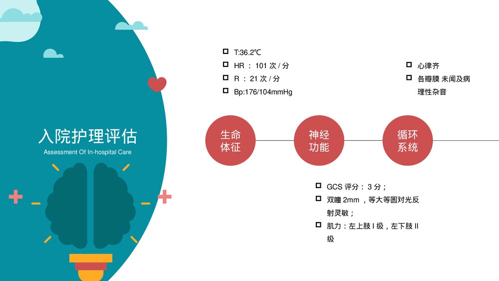 脑出血心脑血管护理个案讨论PPT课件下载（共19页·可编辑修改）5