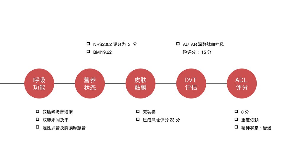 脑出血心脑血管护理个案讨论PPT课件下载（共19页·可编辑修改）6