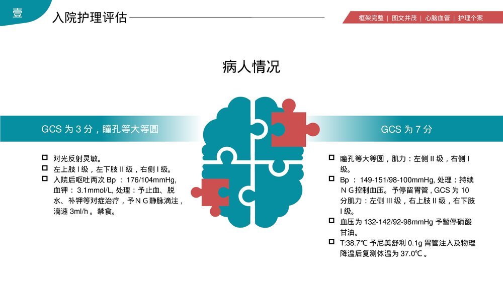 脑出血心脑血管护理个案讨论PPT课件下载（共19页·可编辑修改）7