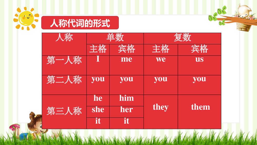 高考英语二轮复习《代词》PPT课件下载5