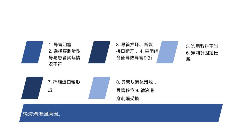 疑难病输液港外渗，断裂讨论PPT课件下载(共12页·可编辑修改)10