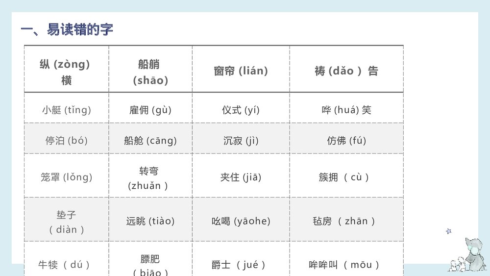部编版五年级语文下册《第七单元知识梳理》PPT课件下载3